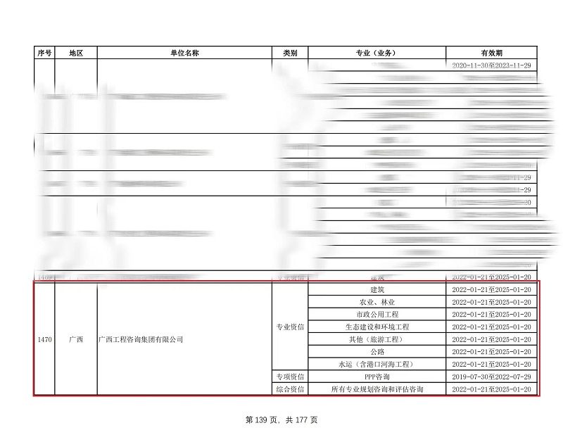 喜讯！广西九游会·J9-中国官方网站|真人游戏第一品牌
集团通过九游会·J9-中国官方网站|真人游戏第一品牌
单位甲级综合资信和7个甲级专业资信评价延续