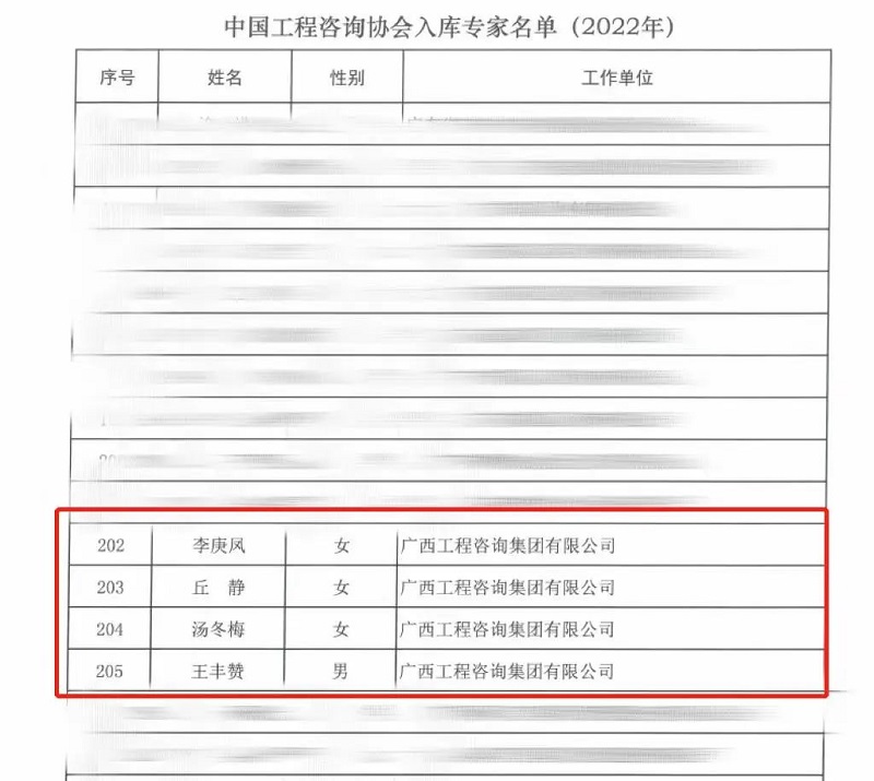 喜讯！广西九游会·J9-中国官方网站|真人游戏第一品牌
集团4人入选中国九游会·J9-中国官方网站|真人游戏第一品牌
协会入库专家